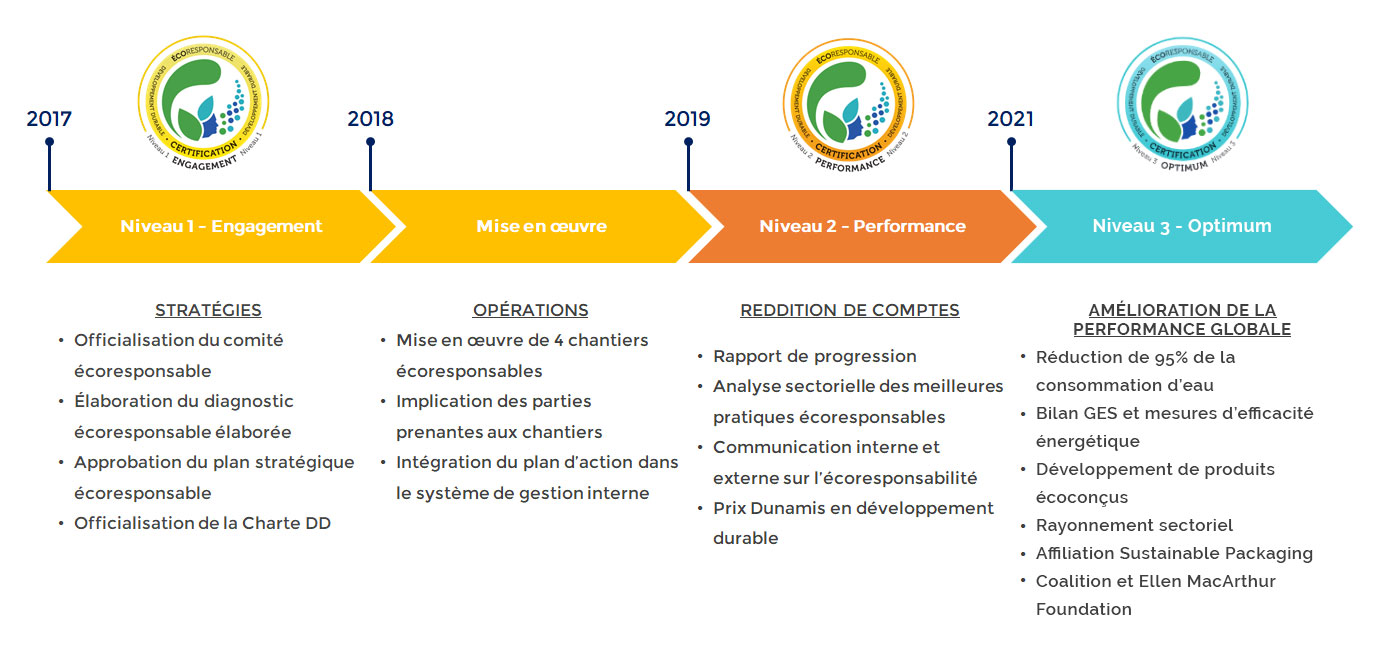 certification-fr
